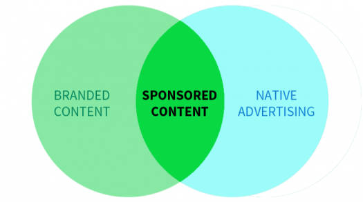 What Is Sponsored Content And How Can You Make Money With It?
